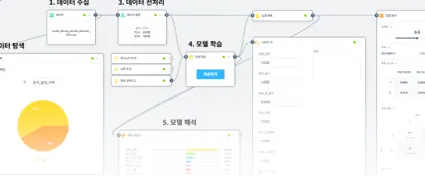 충치 발생 예측 고등 탐구 결과물 화면