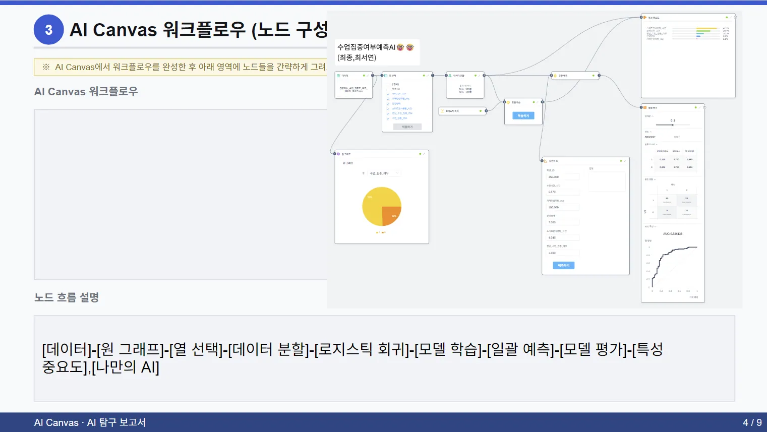 AI 탐구 보고서 AI Canvas 워크플로우(노드) 구성 페이지